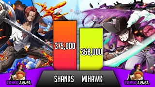 Shanks Vs Mihawk Power Levels - SP Senpai 🔥