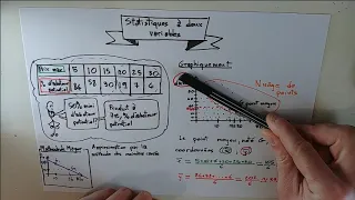 Les statistiques à deux variables