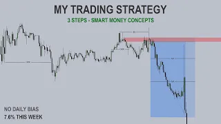 My SMC Trading Strategy ( No Daily Bias )