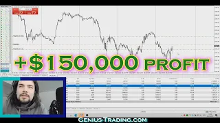 +$150,000 Profit this morning - This is why I took the trades on Gold, Dow Jones, Dax, and GBPUSD