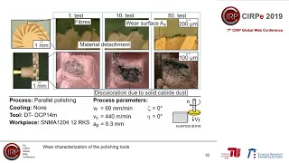 CIRPe2019 - Denkena et. al. - Innovative method for cutting edge preparation with flexible...