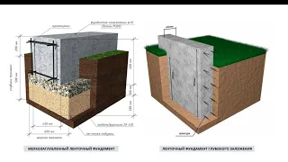 КАК ПРАВИЛЬНО СДЕЛАТЬ ПОДУШКУ ДЛЯ ФУНДАМЕНТА / КАК СДЕЛАТЬ НАДЁЖНЫЙ ФУНДАМЕНТ / СТРОИМ СВОИМИ РУКАМИ