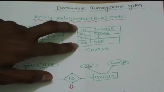 Entity Relationship Model | E-R Model | Concepts of Database | HSC ICT Bangla Tutorial