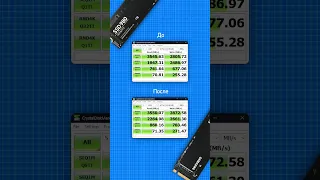 Ускорение SSD за 1 минуту. Обновление прошивки Samsung 980 1TB