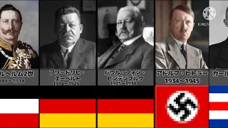 ドイツ歴代国家元首🇩🇪