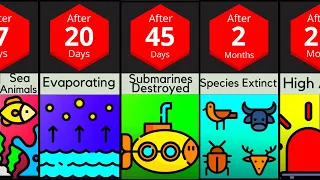 Comparison Timeline: What if all of earths ocean evaporated