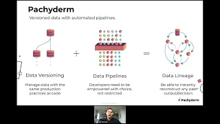 How to Run Data Pipelines for ML using Snowflake and Pachyderm