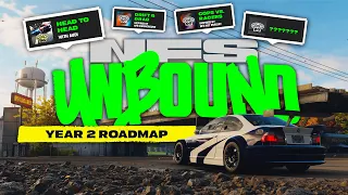 Co dalej z NFS Unbound?