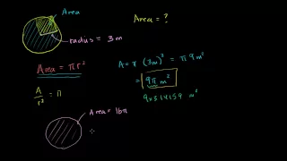 Area of a circle