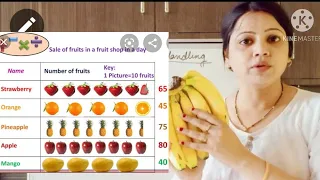 CBSE class 3 Maths chapter 13 Data Handling