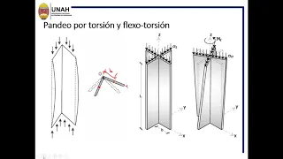 IC 868. Diseño a Compresión. Pandeo por torsión y flexo-torsión  Sección T