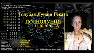 Полнолуние 31 октября 2020: Голубая Луна, перевороты и выборы