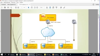 Разработка http-сервисов и использование стандартного протокола Odata