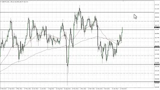 GBP/JPY Technical Analysis for March 01, 2023 by FXEmpire