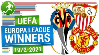 Победители Лиги Европы | Победители Кубка УЕФА | Europa League winners | UEFA Cup winners 1972-2021