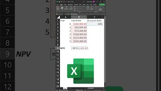 Excel! Calculating the Net Present Value (NPV) of a Project #excel #finance