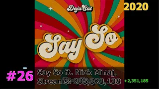 50 Most Streamed Doja Cat Songs on Spotify May 2024