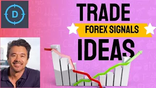 Forex signals & trade ideas. Moving average buy signals are triggered.