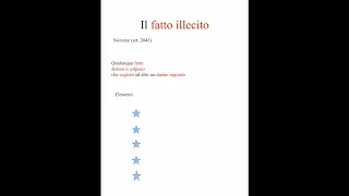 Il fatto illecito