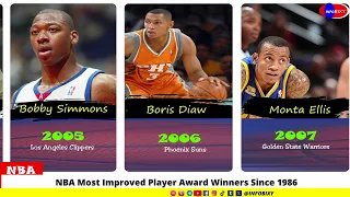 All NBA Most Improved Player Award Winners Since 1986