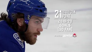 2019-20 Goals (So Far) : Brayden Point