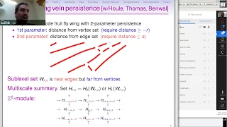 Ezra Miller (12/4/2018): Real multiparameter persistent homology