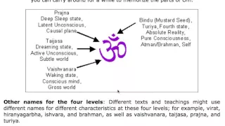 Seven Levels of Om Mantra, Part 2: Seven States of Consciousness