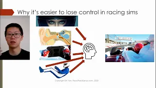Why Sim Racing is hard - physiological explanation.