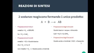 Le REAZIONI CHIMICHE: bilanciamento e classificazione delle reazioni.