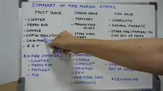 Summary of fire making items