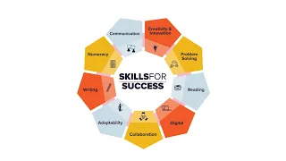 Discover the Skills for Success