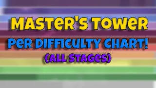 Master's Tower per Difficulty Chart Obby! (ALL STAGES)