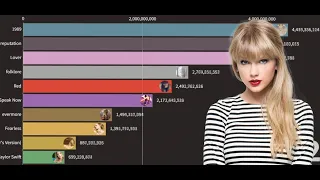 Taylor Swift Spotify Album Streams Race