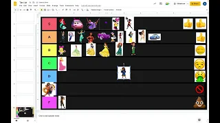 Disney Female Tier List!! 👸🏼😍