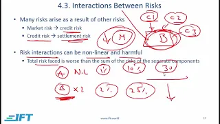 Level I CFA PM: Risk Management An Introduction-Lecture 3