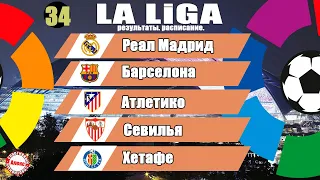 Чемпионат Испании. Ла Лига. 34 тур. Результаты, таблица и расписание.