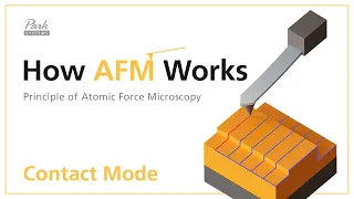 Contact Mode | How AFM Works - Principle of Atomic Force Microscopy
