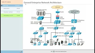 Controls Module 1 - Industrial Networking Overview