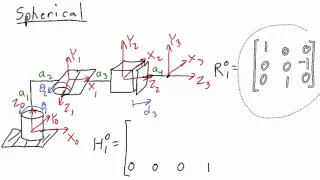 1 1 5 Lecture Video 1 of 1   Homogeneous Transformation Matrix Example and Coordinate Transformation