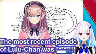 【Eng Sub】The most recent episode of LizeLulu【TeeTee / Lize Helesta / Suzuhara Lulu / Nijisanji】