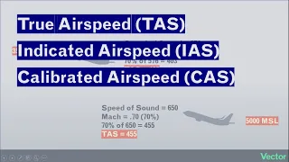 Types of Airspeed, Explained