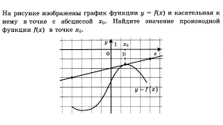 ЕГЭ 2017 Профильный №7 найти производную в точке касания #7