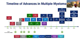 Hope for the Future in Black Myeloma- A Black Myeloma Health Panel