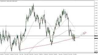EUR/USD Technical Analysis for July 16, 2021 by FXEmpire