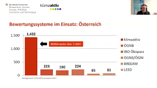 Nachlese zum Webinar: Der Weg zum klimaaktiv Bronze Gebäude (22.4.2024)