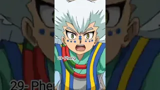 Top 40 strongest bladers in Beyblade burst