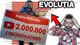 Evoluția lui Bogdan IBMFamily | Special *2 MILIOANE de ABONATI*🥳