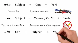 Lesson 5 part 1   Can