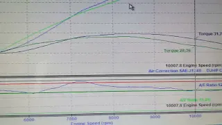 The best engine tuning tips for the 2024 Husqvarna FS450 supermoto bike