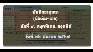 บันทึกธาตุกถา : นัยที่ ๓, ๔ (ตติย-จตุตถนย) วันที่ ๑๖ มีนาคม ๒๕๖๗